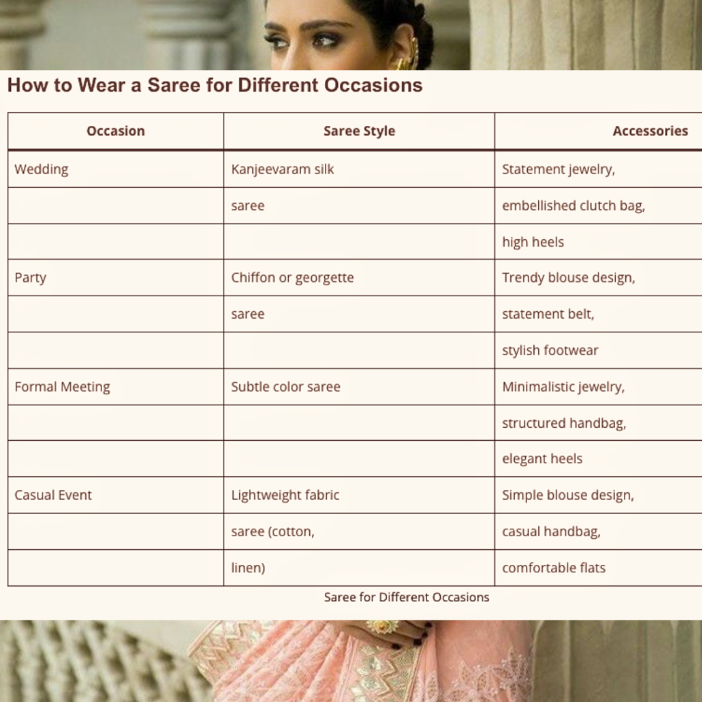 How to Wear a Saree for Different Occasions