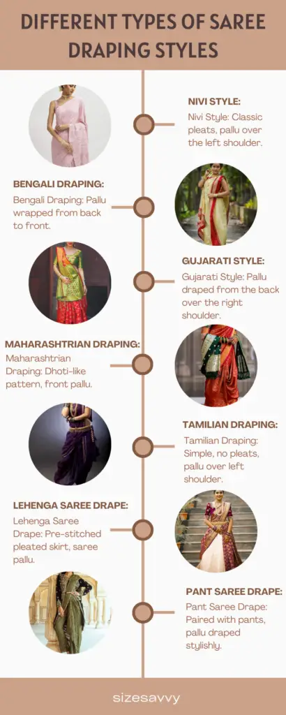 Different Types of Saree Draping Styles